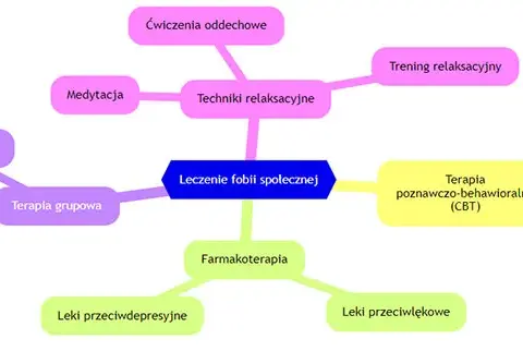 Fobia społeczna: Opanuj lęk samodzielnie skuteczne metody