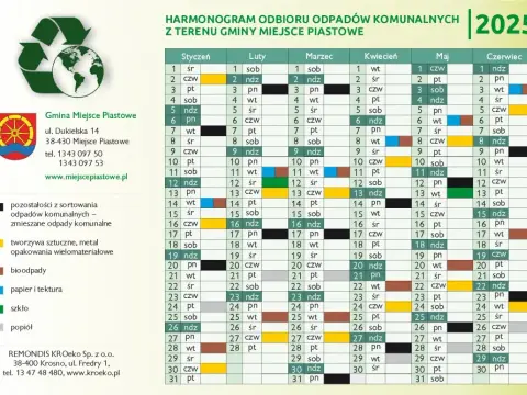 Kiedy śmieci? Pełny poradnik: harmonogram, PSZOK i zmiany 2025