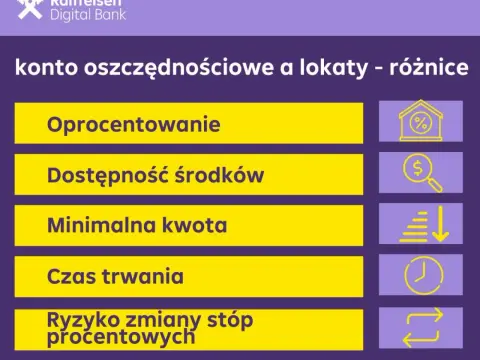 Lokata czy konto oszczędnościowe? Gdzie zarobisz najwięcej?