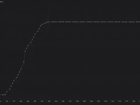 GPU Undervolting mit Afterburner - Leiser, kühler, effizienter