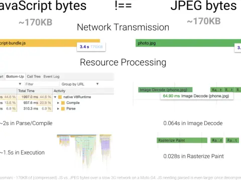 Tree shaking - odchudź JavaScript i przyspiesz UI!