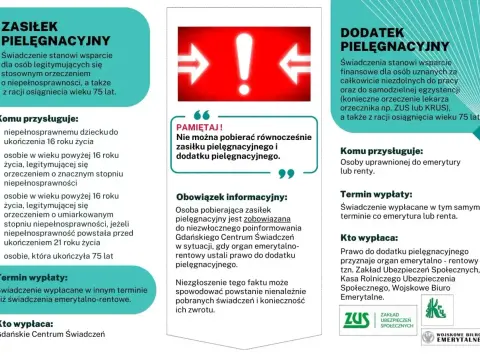 Świadczenie wspierające i pielęgnacyjne - najważniejsze różnice