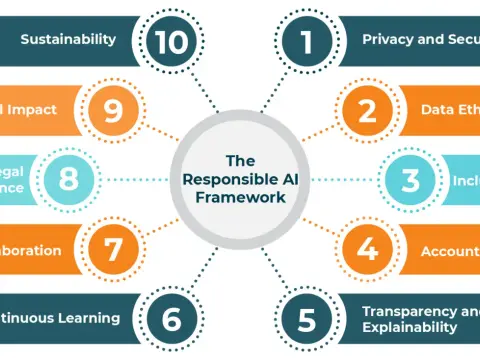 Responsible AI Use - Your Workplace Guide
