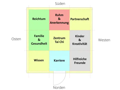 Bagua Karte - So nutzt du Feng Shui für deine Wohnung