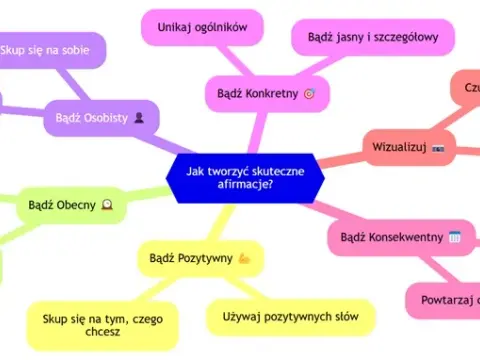 Baza afirmacji: skuteczne afirmacje dla lepszego życia i sukcesu