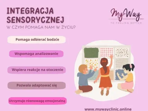 Nadwrażliwość? Niezgrabność? Zaburzenia sensoryczne u dorosłych