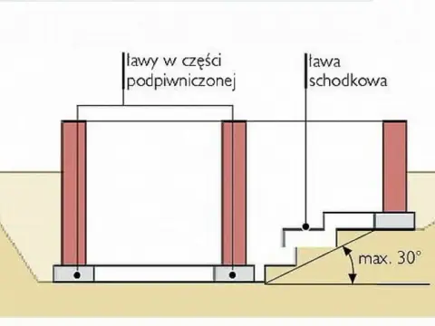 Zbrojenie ławy schodkowej: Jak uniknąć błędów i zbudować bezpieczne schody?