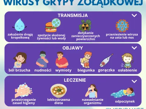 Jak uniknąć grypy żołądkowej? Skuteczne metody profilaktyki dla rodziny