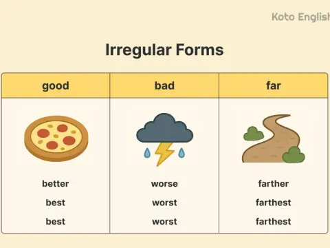 Adjetivos irregulares en inglés - guía clara para no fallar