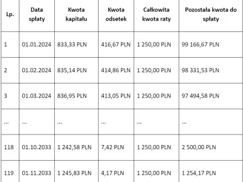 Harmonogram spłaty kredytu Pekao: Jak pobrać szybko i bezpłatnie?