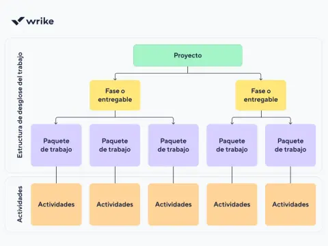 Ruta crítica - Clave para el éxito de tu proyecto
