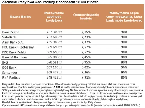 Kredyt 2%: Jak zwiększyć zdolność kredytową na nowe mieszkanie