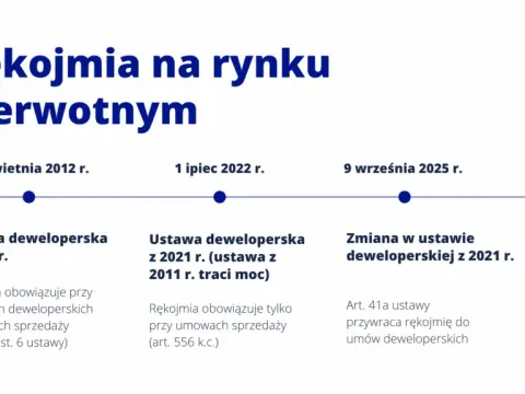 Rękojmia na nieruchomość od dewelopera: 5 lat. Poznaj swoje prawa!