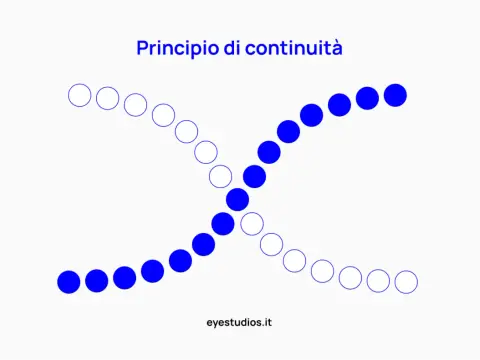 Psicologia della Gestalt - La mente organizza la realtà?