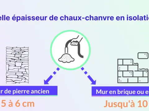 Isolation chaux-chanvre - Quelle épaisseur pour une isolation réelle ?