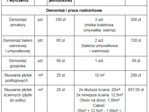 Jak zrobić kosztorys remontu: uniknij najczęstszych błędów i kosztów