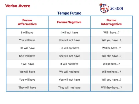 Present Simple per il Futuro - Non fare più errori!