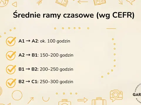 Angielski średniozaawansowany (B1/B2) - Jak ruszyć dalej?