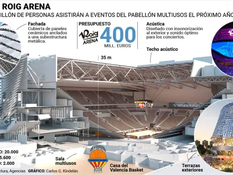 Roig Arena Valencia, guía para disfrutar de sus eventos