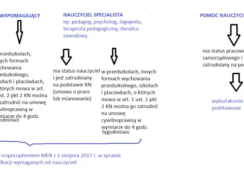 Efektywne metody pracy nauczyciela wspomagającego w szkole