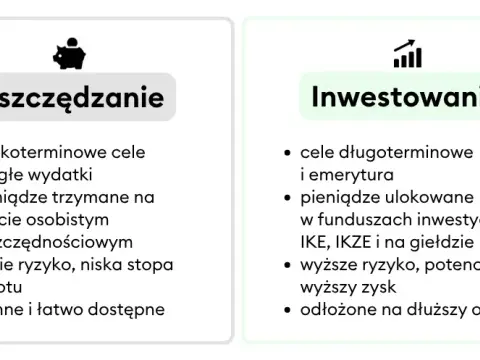 Jak zacząć inwestować na giełdzie? Praktyczny przewodnik dla początkujących