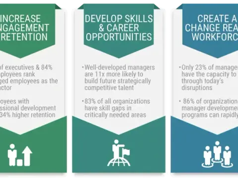 Leadership Development - Build High-Impact Managers Now