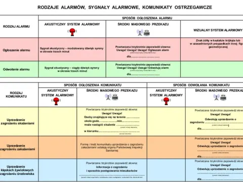 4 krótkie sygnały syreny na wodzie - Co oznaczają?