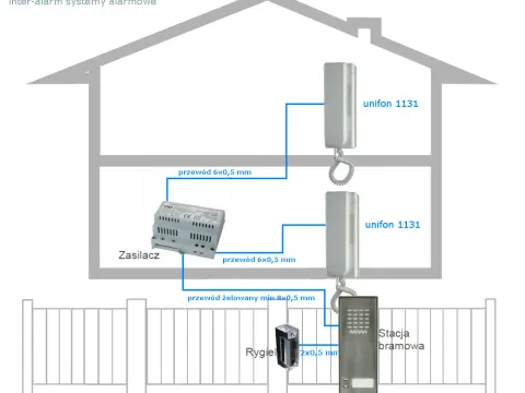 Instalacje domofonowe: kompletny schemat i instrukcja montażu