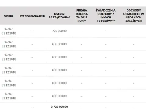 Ile zarabia członek rady nadzorczej spółdzielni mieszkaniowej? Zaskakujące stawki!