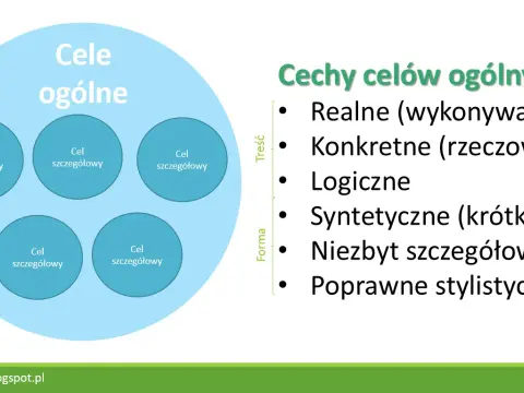 Co to jest edukacja? Definicja, cele i znaczenie kształcenia