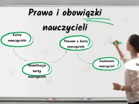 Prawa i obowiązki nauczyciela: co musisz wiedzieć o zawodzie