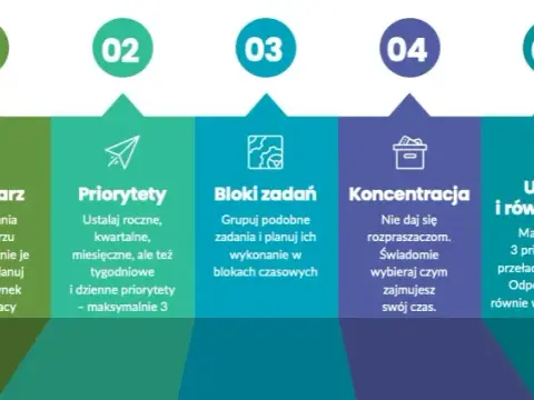 Jak oceniać wypracowania w szkole podstawowej: 5 skutecznych metod