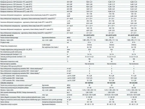 Jaki kabel do pompy ciepła? Najlepsze rodzaje i parametry