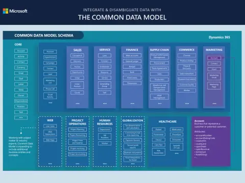 Data modeling - come progettare dati affidabili