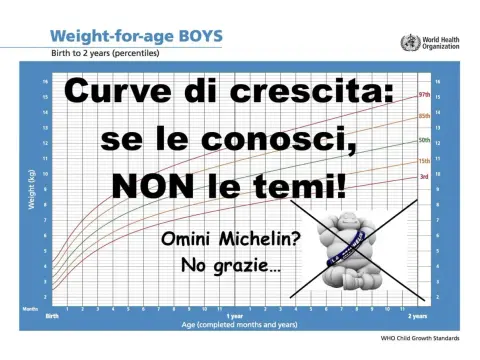 Curve di crescita dei bambini - come leggere i percentili