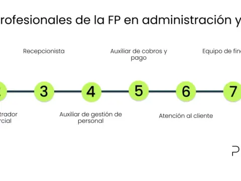 FP Administración y Finanzas - ¿Vale la pena? Guía completa