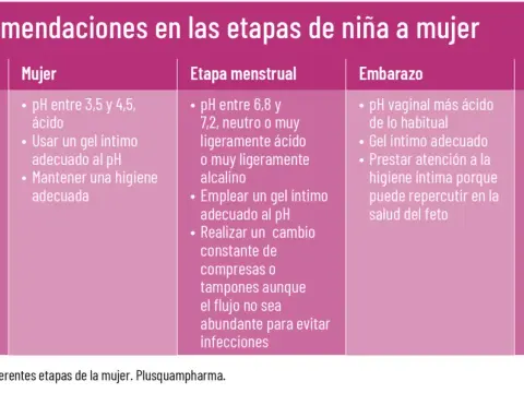 Partes íntimas femeninas - Guía completa y cuidados