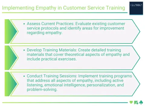 Empathy Training - Transform Communication & Team Performance