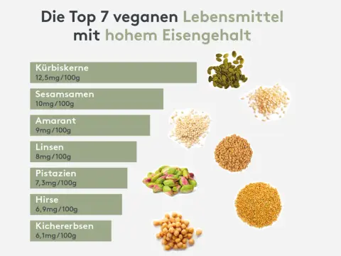 Eisenmangel? Diese Lebensmittel stärken deine Versorgung!