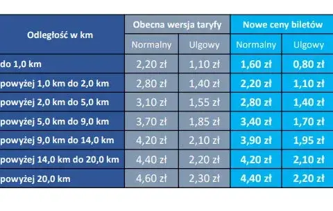 Bilety komunikacji miejskiej w Pradze - ceny, zakup, taryfy