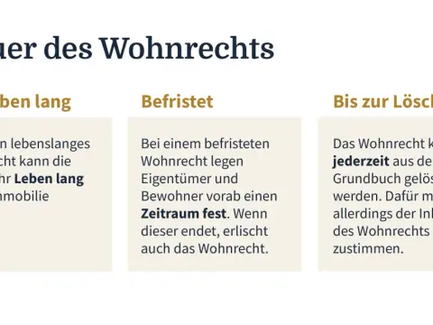 Lebenslanges Wohnrecht sicher regeln - wichtige Fallstricke