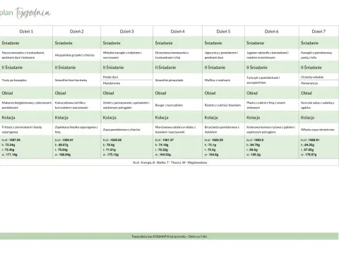 Dieta low-FODMAP - Jak mądrze opanować wzdęcia i objawy IBS?