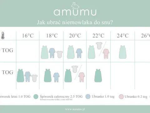 Jaki śpiworek dla niemowlaka wybrać? Sprawdź rozmiar, TOG i materiał