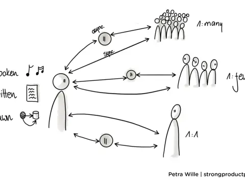 Leadership Communication - Make Your Message Land Every Time