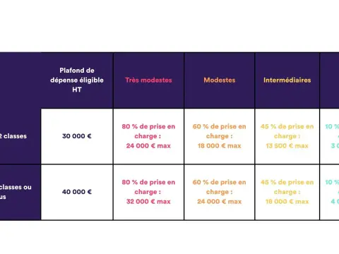 Prêt d'amélioration de l'habitat - Quelles aides choisir en 2026 ?