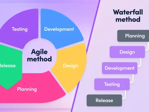 Agile Project Management for Agencies - A Practical Guide