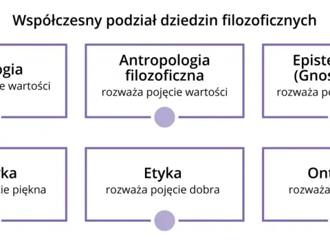 Aporia w filozofii - co oznacza i czego uczy?