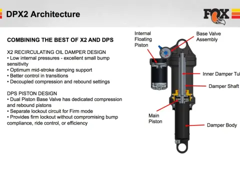 Fox DPX2 Shock Setup - Master Your Ride & Tuning Guide