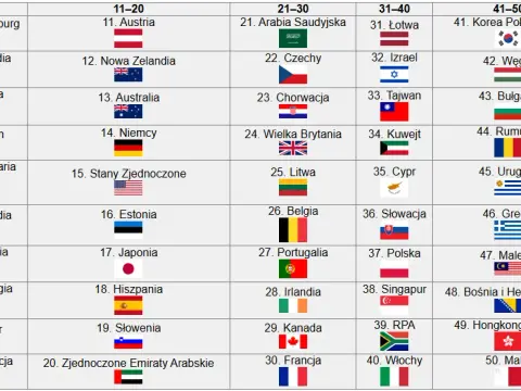 Gdzie żyje się najlepiej? Ranking krajów i przewodnik po jakości życia