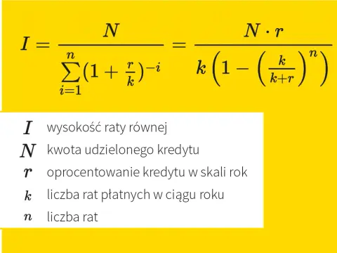 Jak obliczyć kwotę odsetek od kredytu: Prosty wzór i przykład